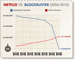 Netflix vs Blockbuster